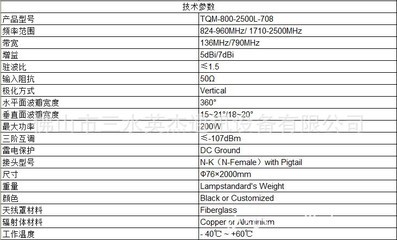 智能化灯具中的隐形力量 探秘佛山英杰全向路灯美化天线新品